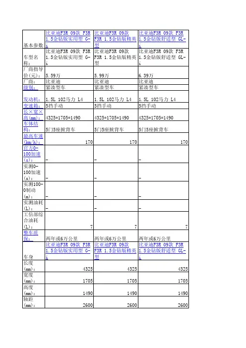 比亚迪F3R