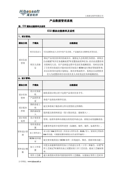 产品数据管理系统