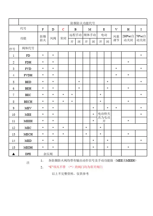 防火阀功能代号