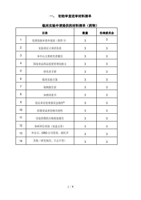 初始审查送审材料清单
