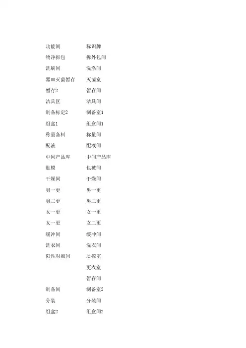 gmp车间标识牌系统
