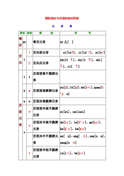 国际音标与汉语拼音对照表