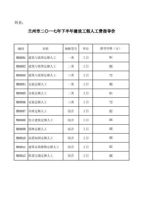 兰州市二〇一七年下半年建设工程人工费指导价