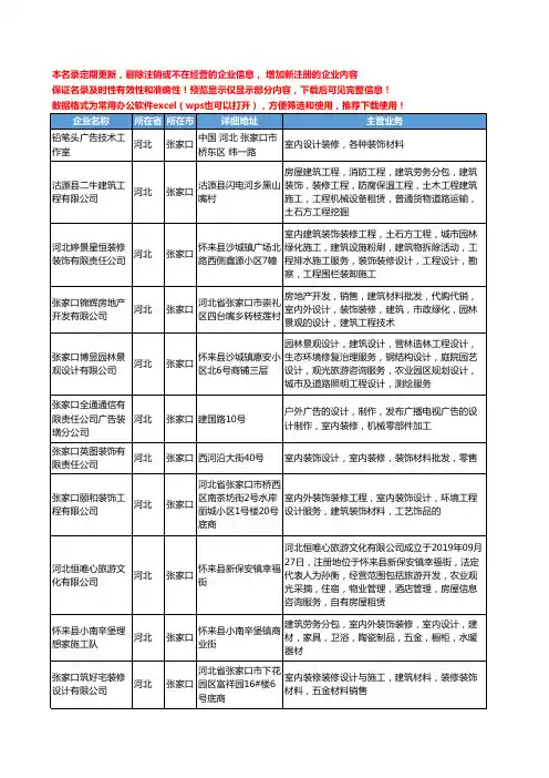 新版河北省张家口室内设计装修工商企业公司商家名录名单联系方式大全22家