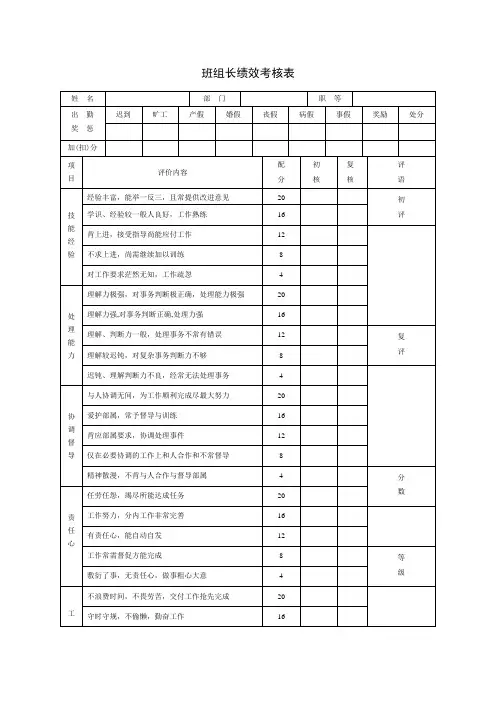 制造业车间班组长绩效考核表