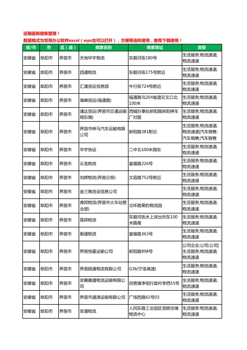 2020新版安徽省阜阳市界首市货运工商企业公司商家名录名单黄页联系方式电话大全75家
