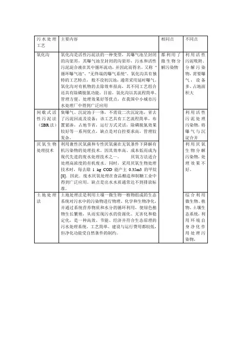 几种污水处理工艺比较