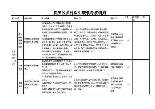 良庆区乡村医生绩效考核细则02