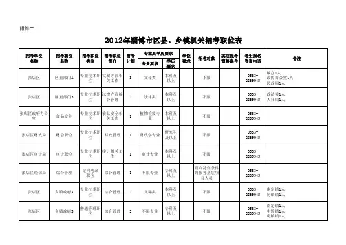 2012年淄博市区县、乡镇机关招考职位表