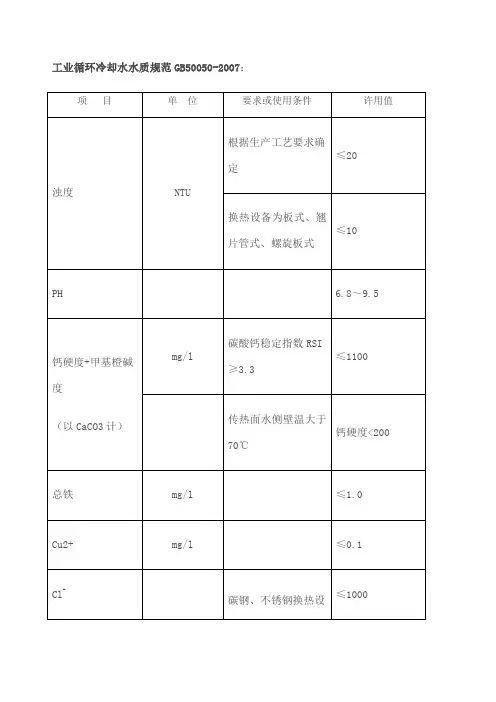 工业循环冷却水水质规范 