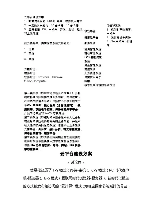 方案-云平台建设方案