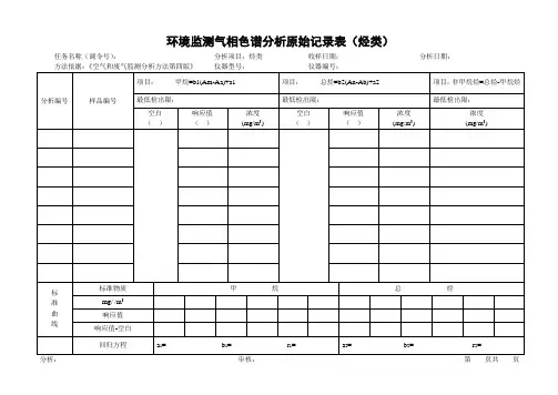 环境监测气相色谱分析原始记录表(烃类)
