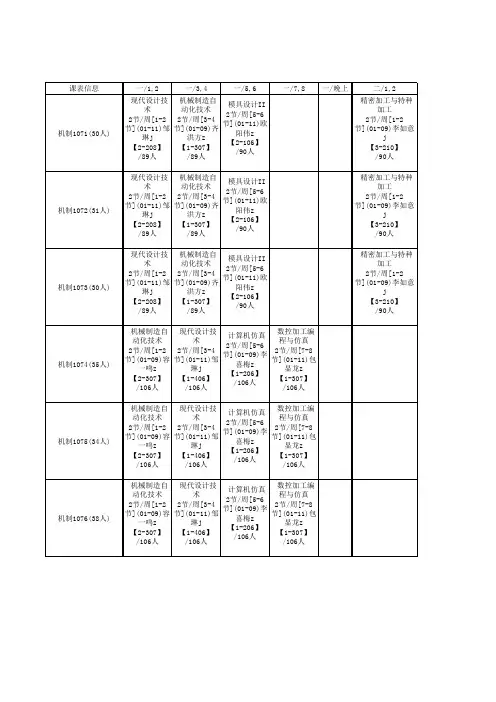 武汉理工大学华夏学院20102011学年第1学期总课表