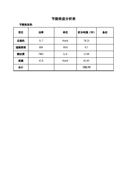 节能效益分析表