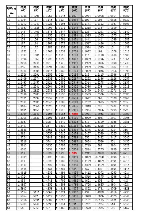 不同温度下硫酸密度对照表