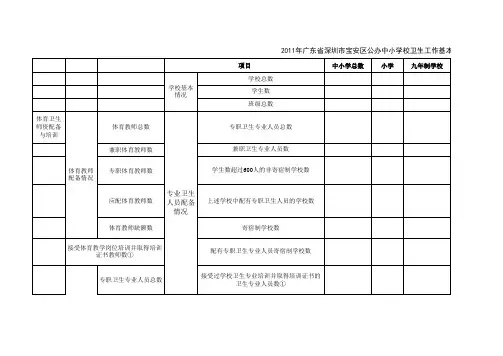 2011年广东省深圳市市宝安区中小学体育卫生工作基本情况调查表(1).