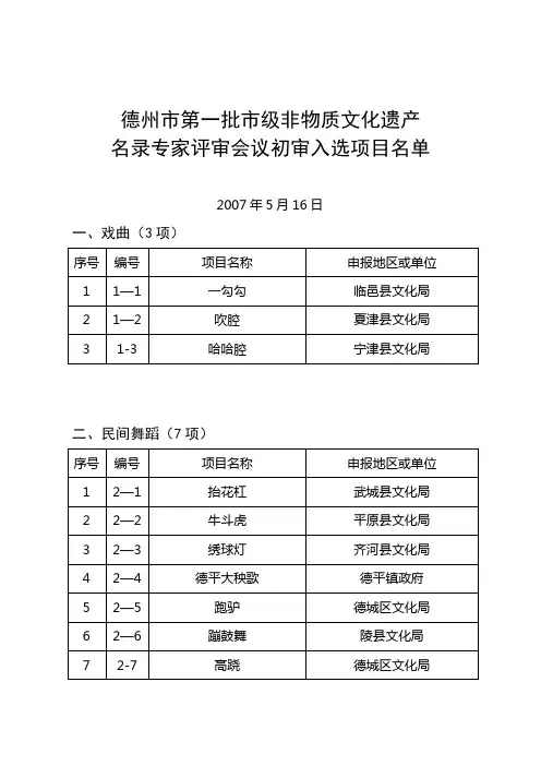 德州市第一批市级非物质文化遗产