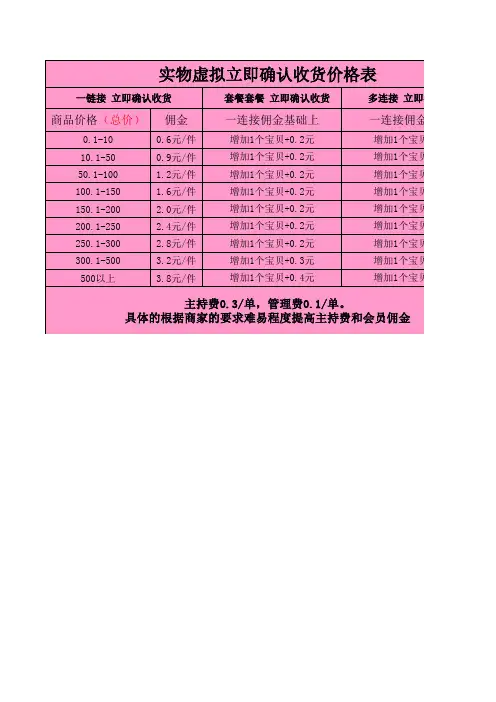 新佣金利润表