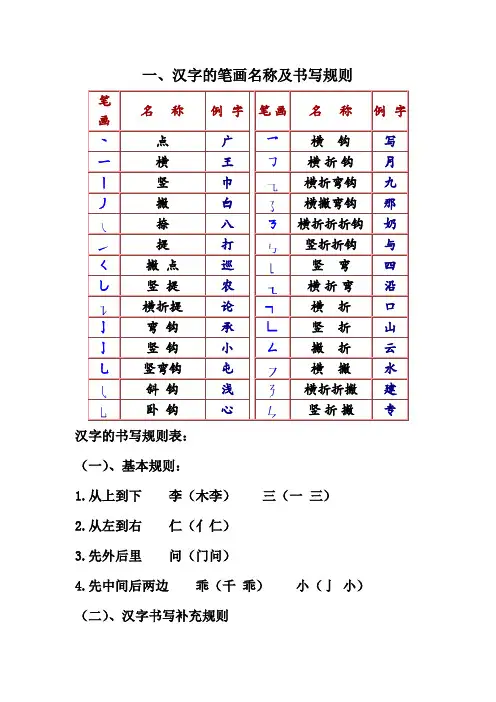 汉字笔画及部首