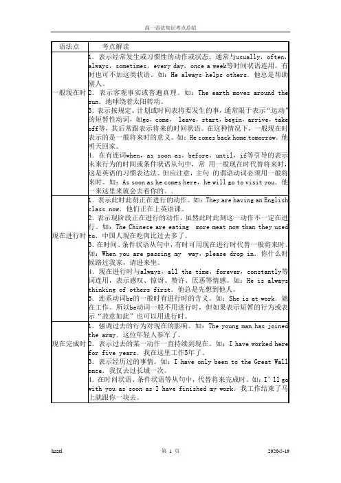 语法点