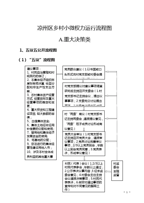 凉州区乡村小微权力运行流程图