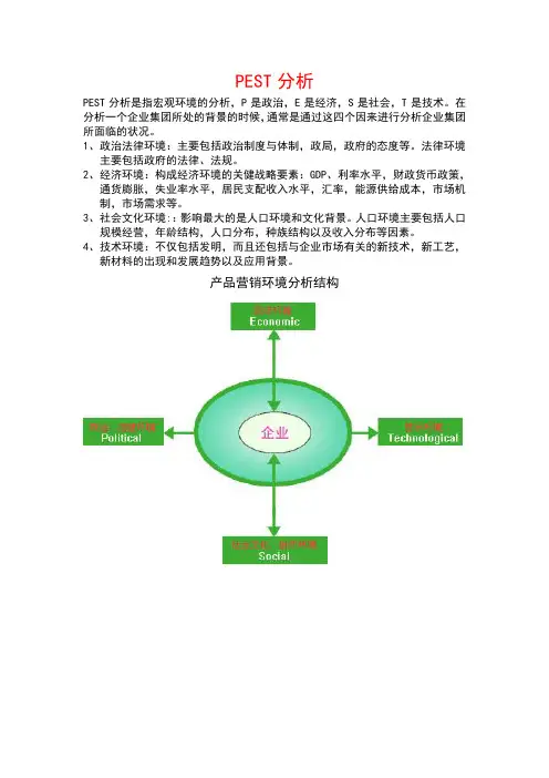 PEST分析