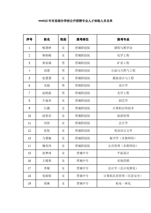 2015年市直部分学校公开招聘专业人才体检人员名单【模板】