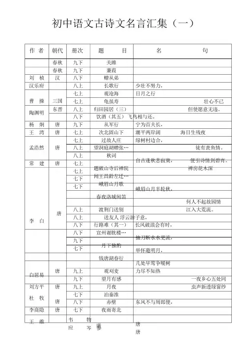 中考复习初中语文古诗文名言汇集(一)