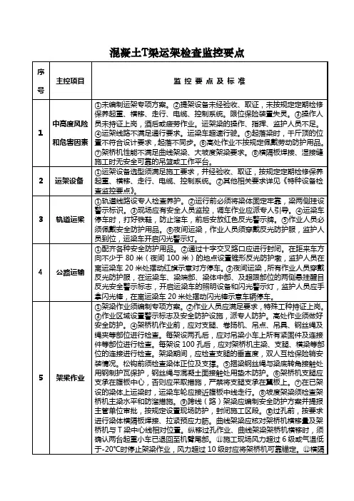 26混凝土T梁运架施工检查监控要点