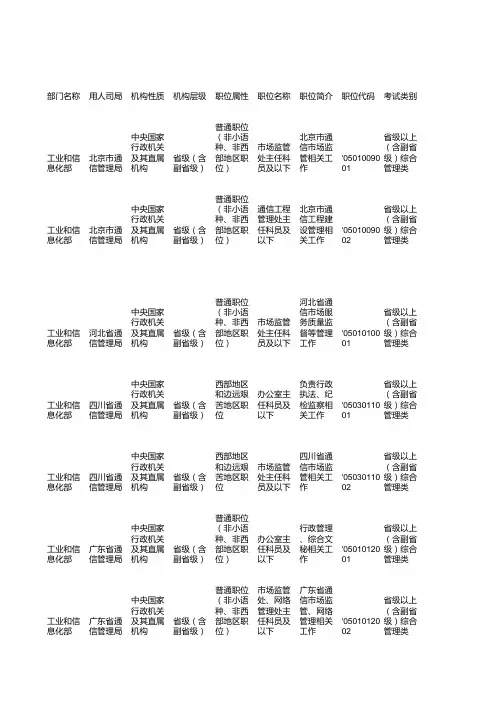 中央机关及其直属机构2013年度考试录用公务员职位表