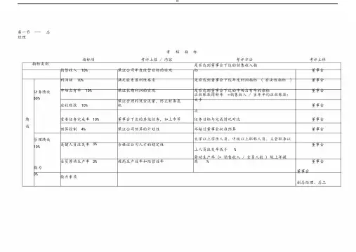 (KPI)绩效考核指标