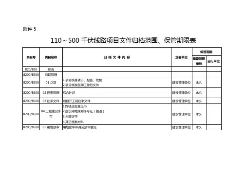 110～500千伏线路项目文件归档范围、保管期限表