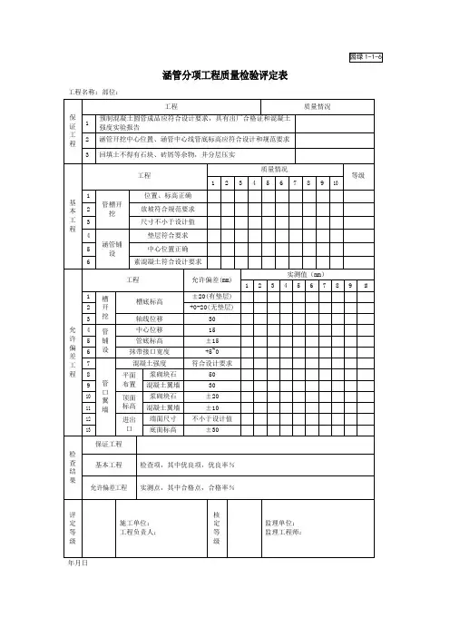 涵管分项工程质量检验评定表(整理)
