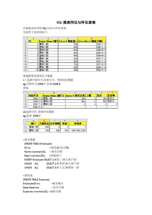SQL server报表同比与环比查询