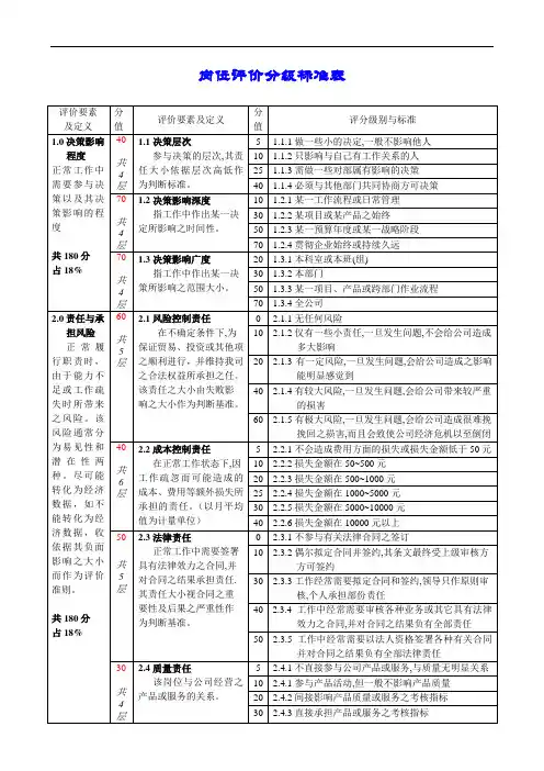 岗位评价标准-岗位评价排序法
