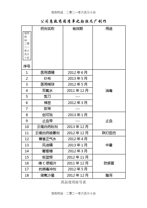 公司急救药箱清单