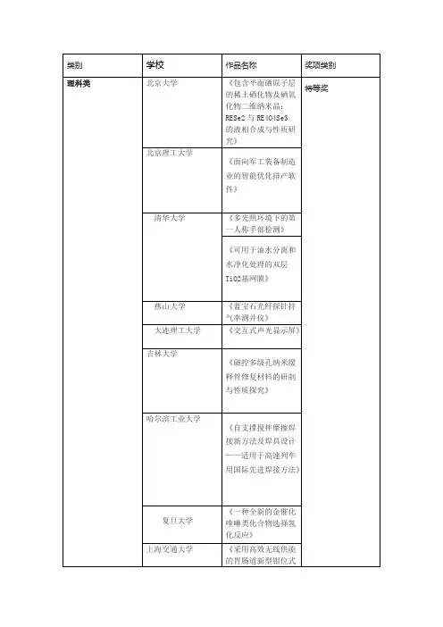 全国第十三届挑战杯获奖名单