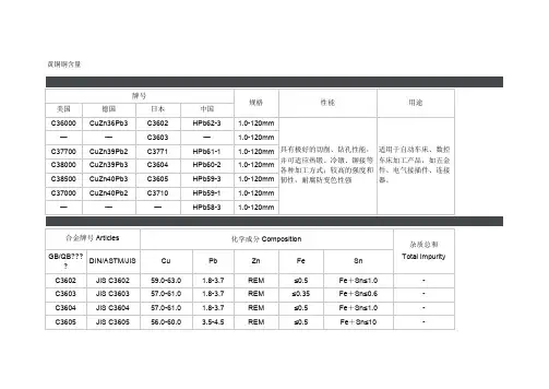 黄铜铜含量及牌号