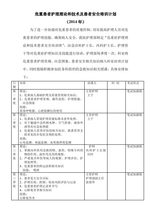 危重患者护理理论和技术培训计划