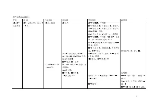 现代精确改良叫牌法