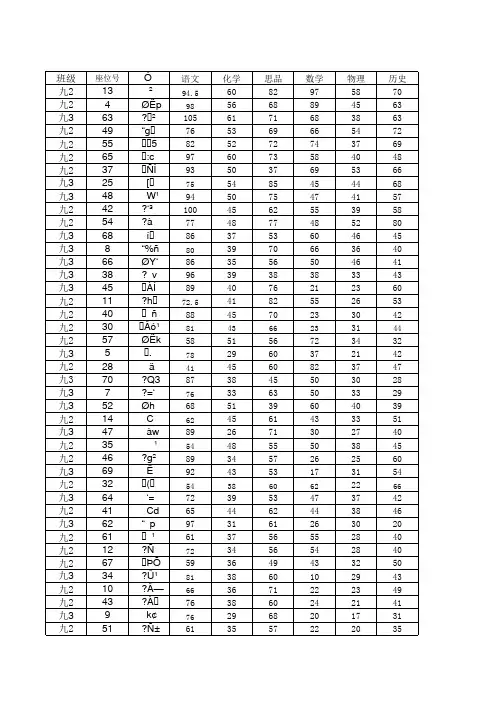南岗中心学校九年级中考模拟一成绩