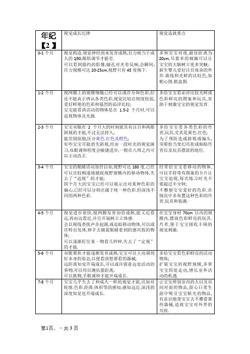儿童视觉发展规律 2