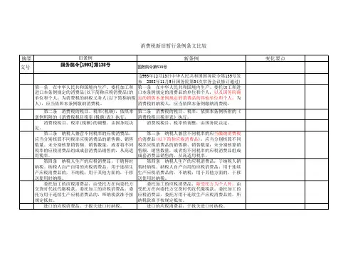 新旧增值税、营业税、消费税暂行条列比较