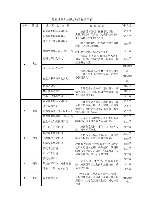 危险性较大分部分项工程清单