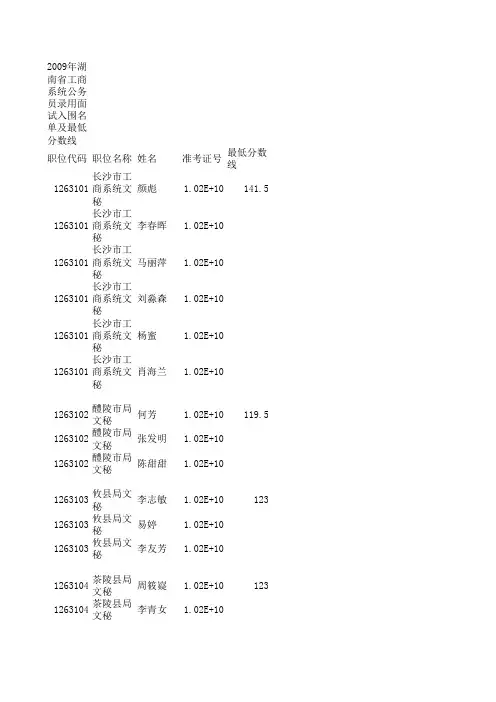 2009年湖南省工商系统公务员录用面试入围名单及最低分数线