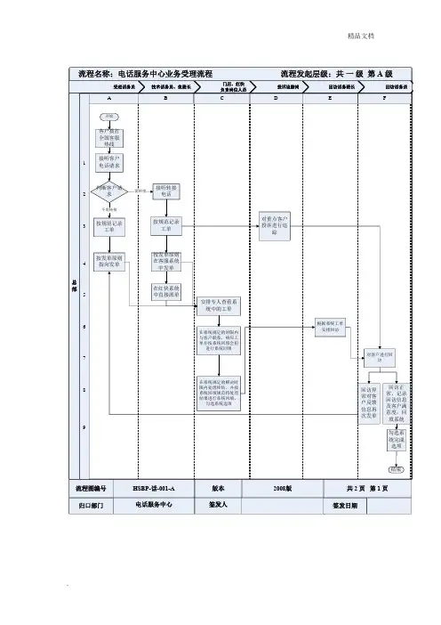 电话服务中心业务受理流程