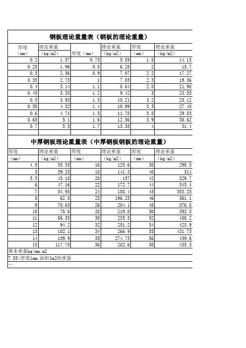 钢板重量理论表