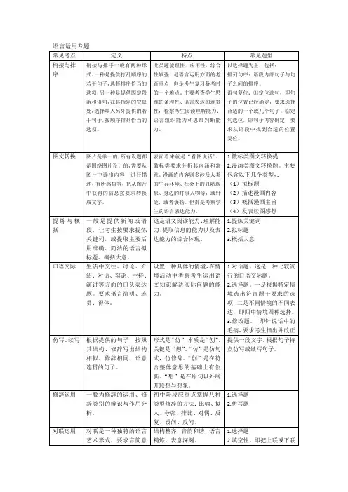 (初中语文知识体系梳理)语言运用知识点