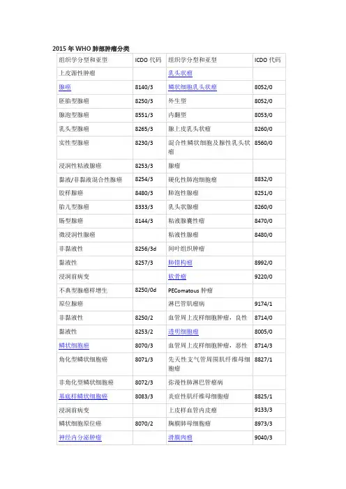 2015年WHO肺部肿瘤分类