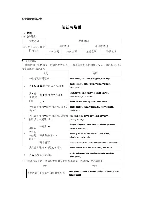 初中三年英语语法精华版